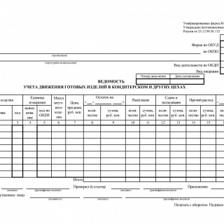 Форма ОП-24. Ведомость учета движения готовых изделий в кондитерском и других цехах