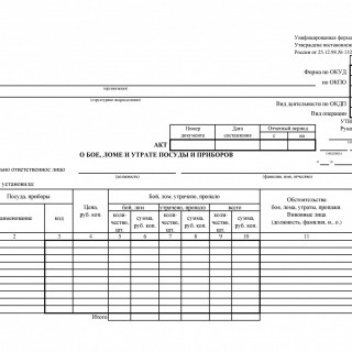 Форма ОП-8. Акт о бое, ломе и утрате посуды и приборов