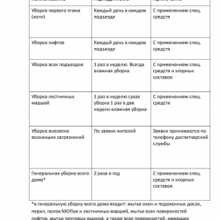 График уборки мест общего пользования (план)