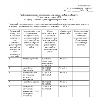 График выполнения строительно-монтажных работ