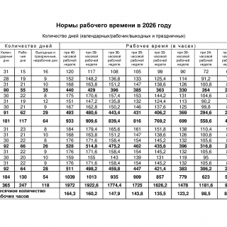 Норма рабочего времени в 2026 году