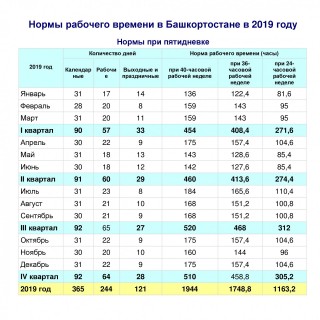 Нормы рабочего времени в Башкортостане на 2019 год 