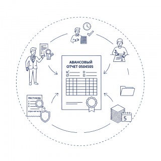 Порядок ведения авансовых отчетов по форме 0504505 в учреждении Порядок ведения авансовых отчетов по форме 0504505 в учреждении