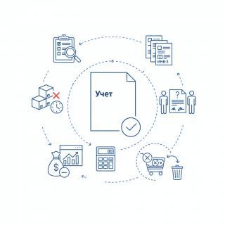 Списание материалов, товаров и иных запасов в случае их порчи или недостачи Списание материалов, товаров и иных запасов в случае их порчи или недостачи