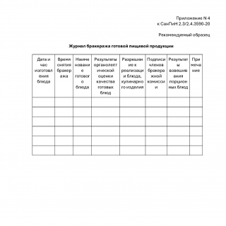 Журнал бракеража готовой пищевой продукции