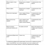 График уборки мест общего пользования (план)