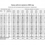 Норма рабочего времени в 2026 году