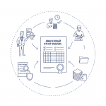 Порядок ведения авансовых отчетов по форме 0504505 в учреждении